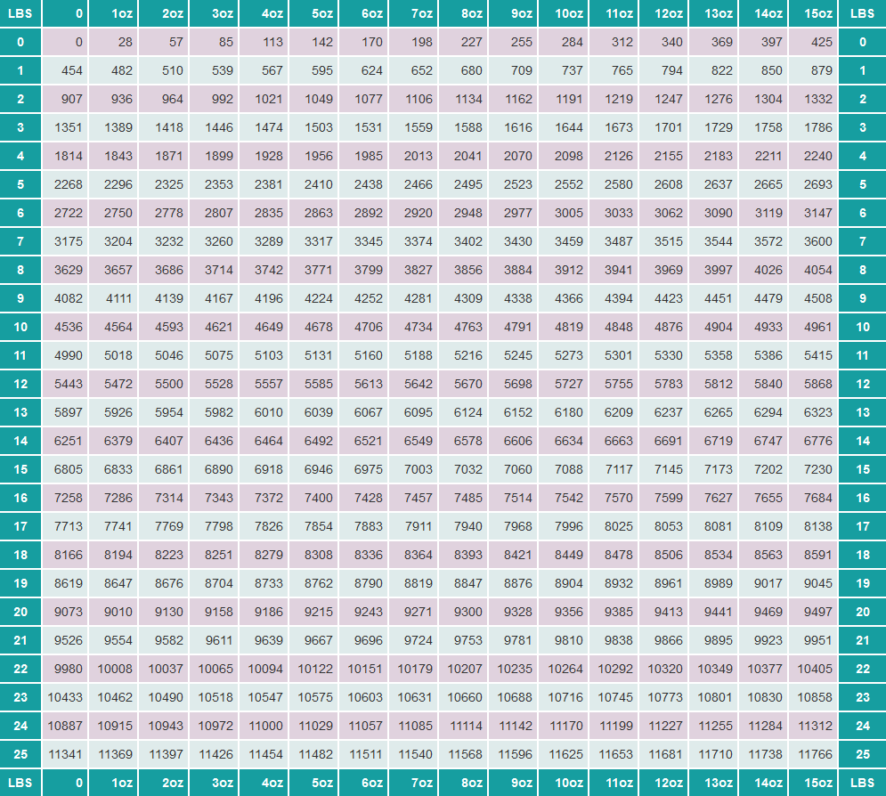 Kg To Lbs Conversion Chart Printable